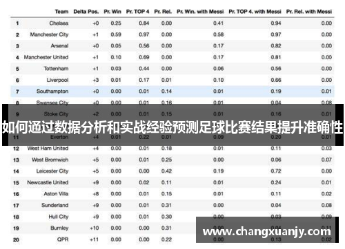 如何通过数据分析和实战经验预测足球比赛结果提升准确性